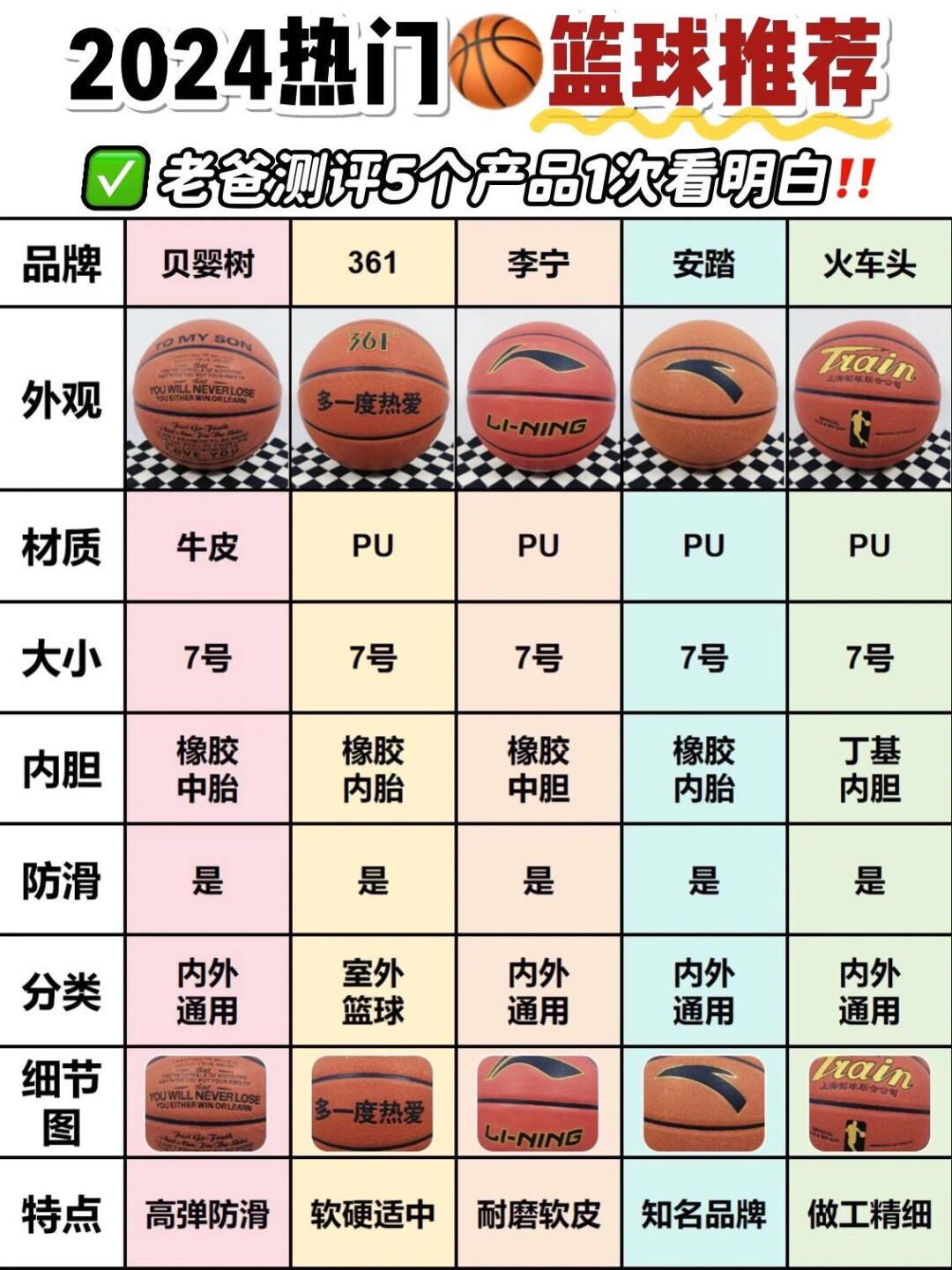 制定篮球交流计划以促进个人技能发展的方法_1